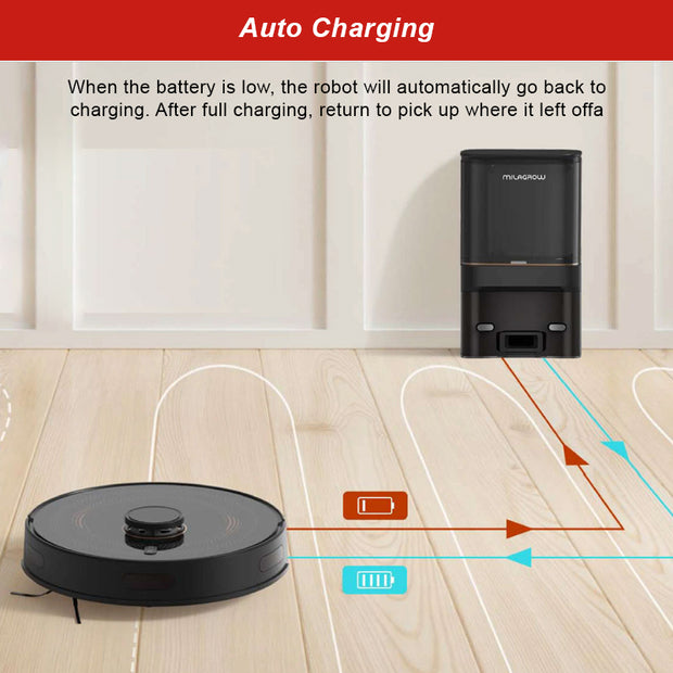 iMap 23 Black Pro Robotic Vacuum Cleaner 5000 Pa Suction with 5200 mAh Battery