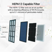 HEPA12 capable filter